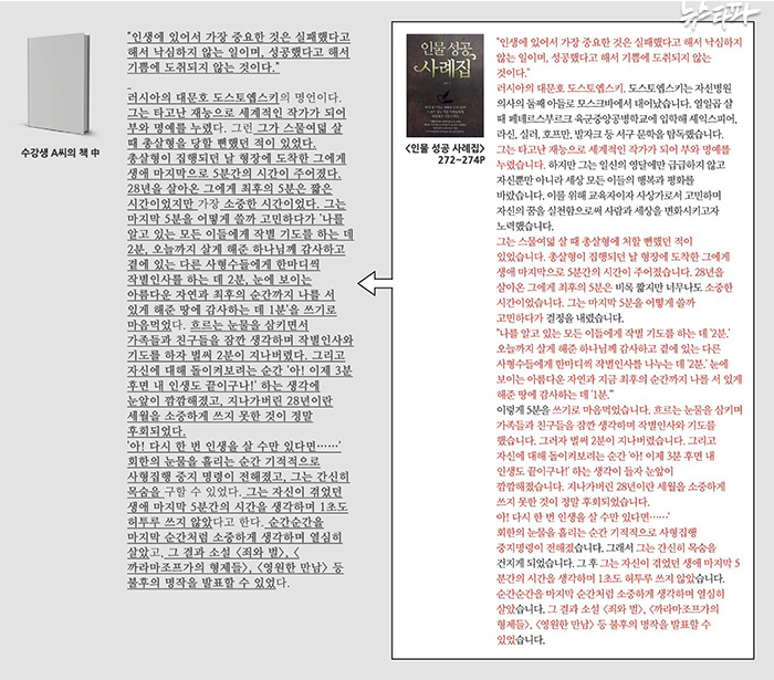 ▲ 『인물 성공 사례집』을 인용해서 책을 쓴 수강생. 사례집과 마찬가지로 원출처에 관한 언급은 찾아볼 수 없었다.
